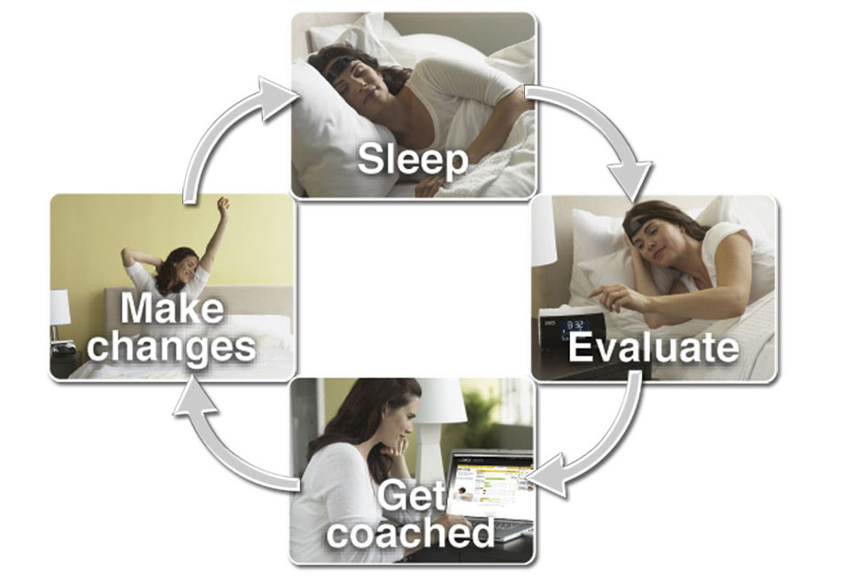 Personal Sleep Coach Sharper Image