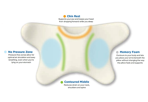 Stomach Sleeper Pillow Sharper Image