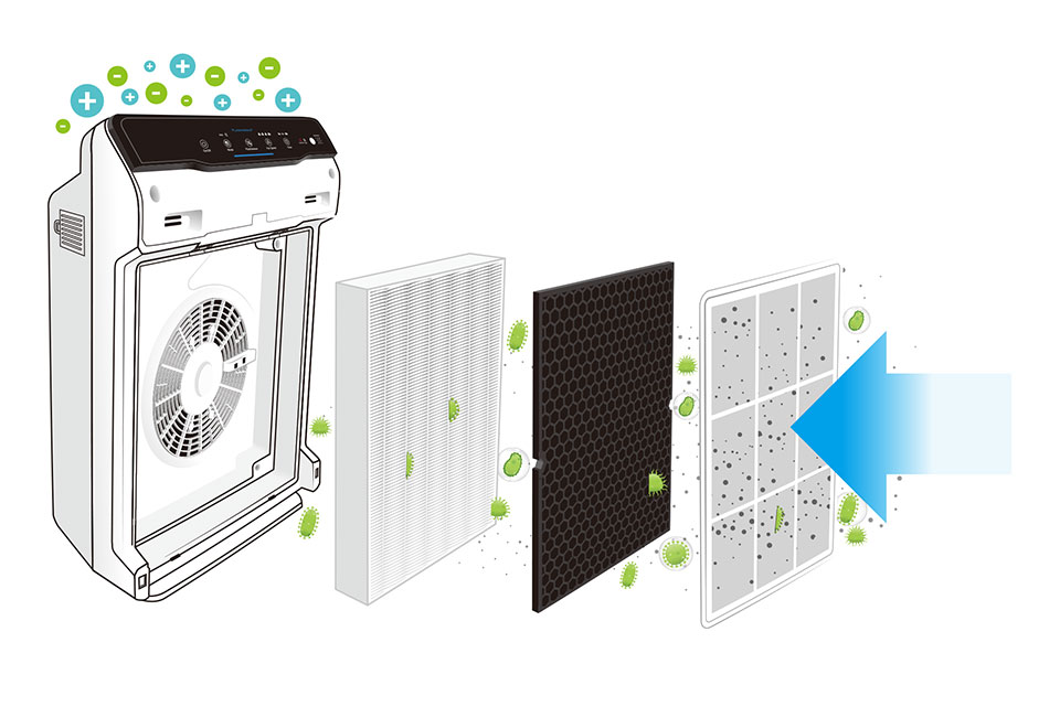 Pet Air Cleaner with PlasmaWave Technology Sharper Image